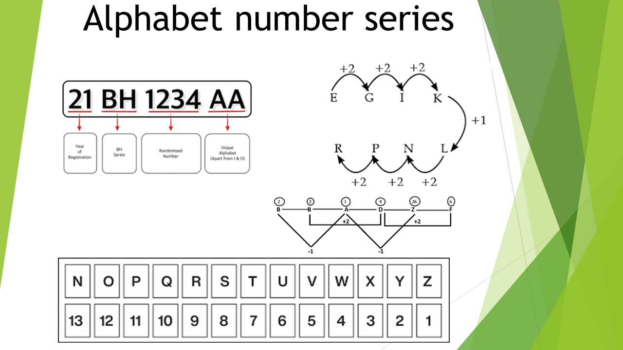 Alphabet number series