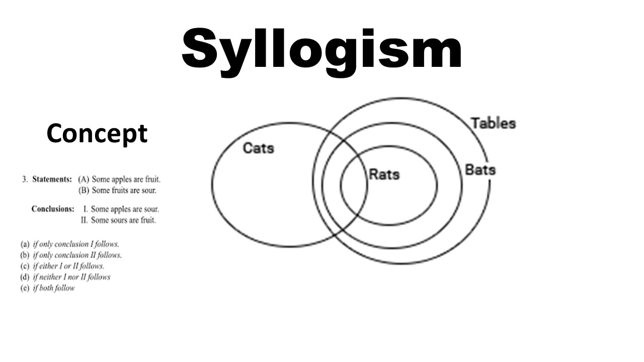 Syllogism Made Easy: Concepts, Types & Examples