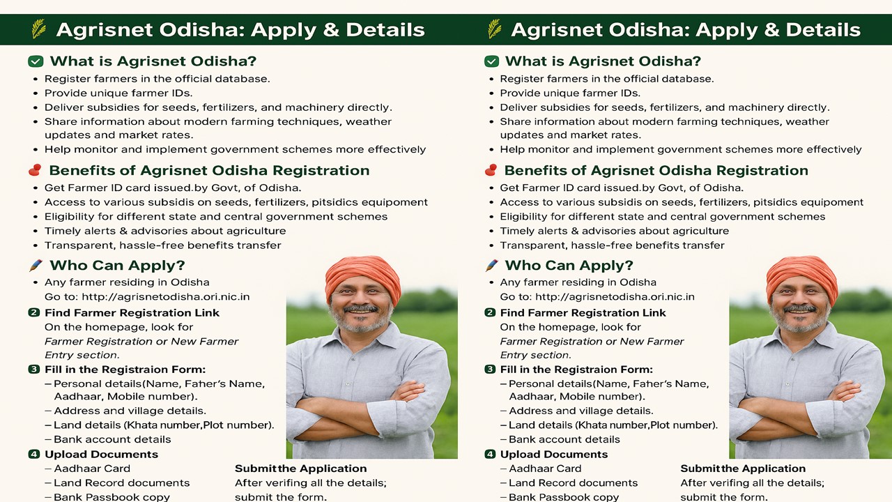 Agrisnet Odisha Farmer Registration 2025 – Apply Online, Benefits & Details