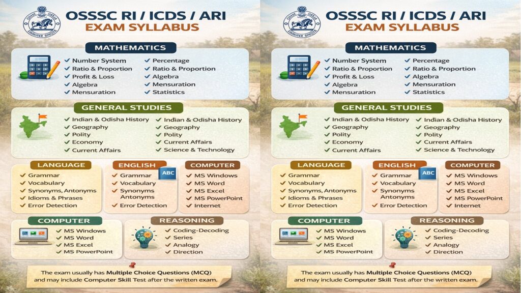 osssc cre syllabus