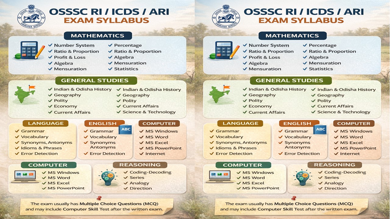 OSSSC CRE Syllabus 2026 for RI,ARI,AMIN,ICDS Supervisors Syllabus and SFS