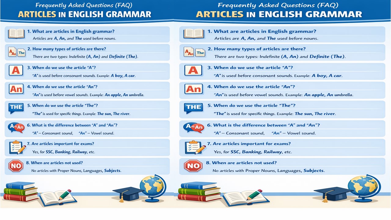 Articles in English Grammar for all competetive exam
